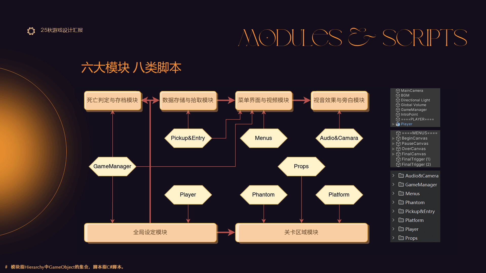 Unity Game Design detail 5