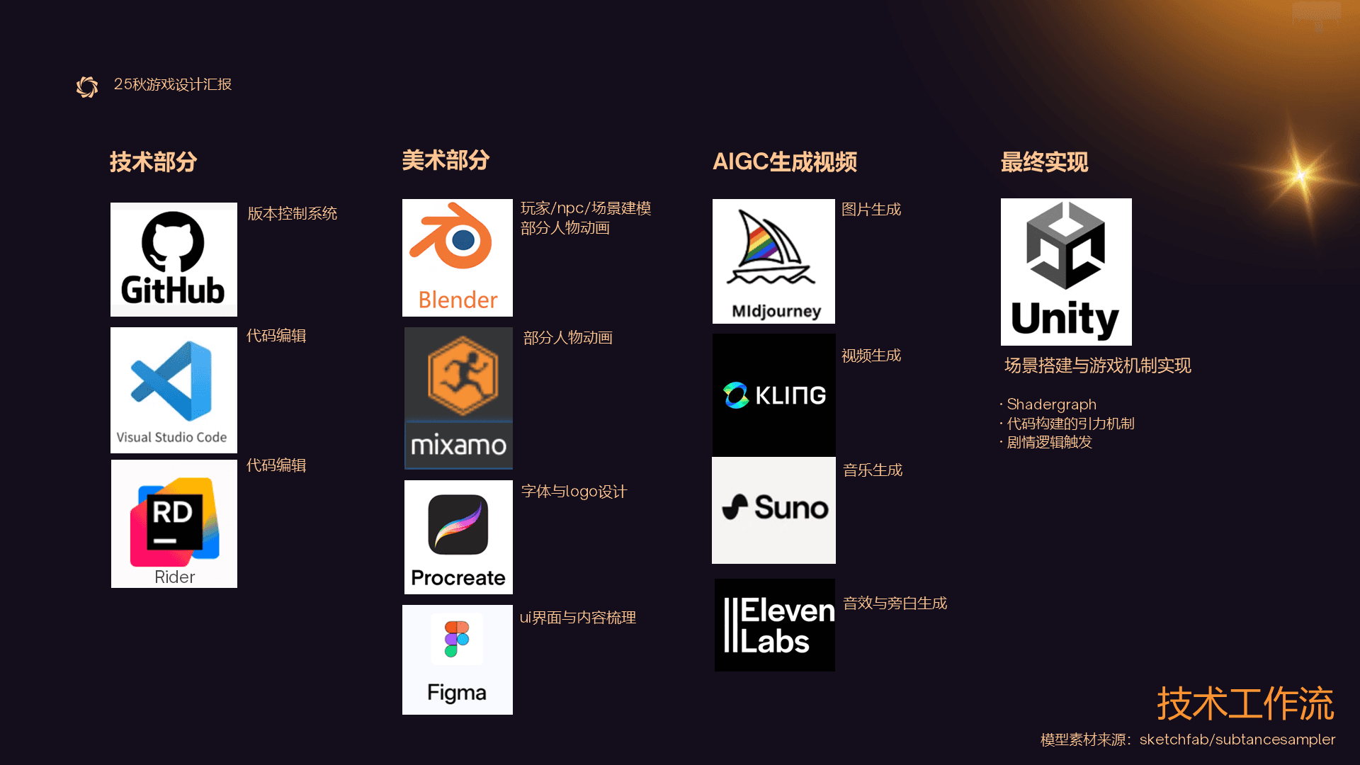 Aftermath: 具身隐喻与空间诗学的叙事游戏 detail 7