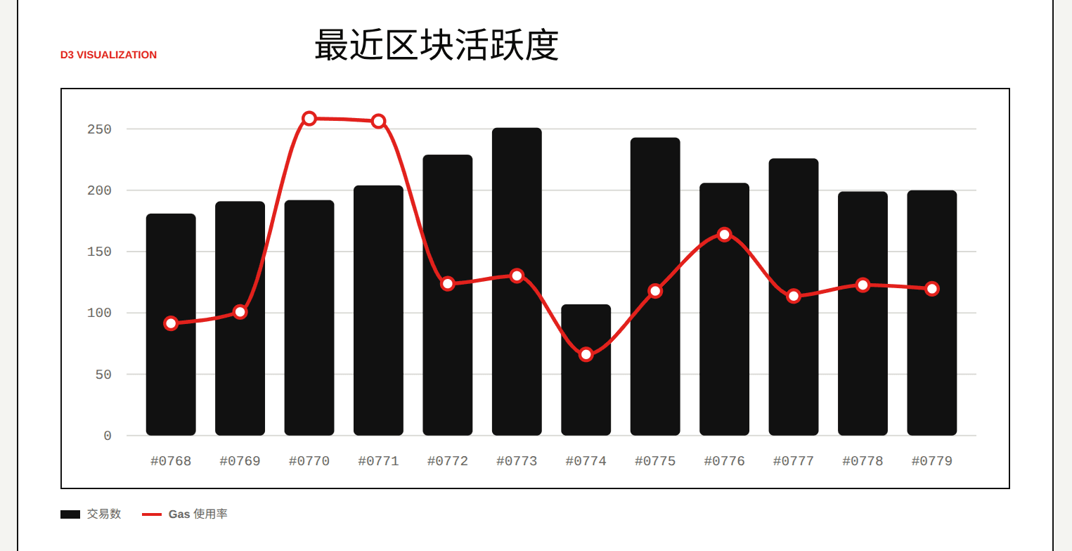 Colonnade DApp visual 2